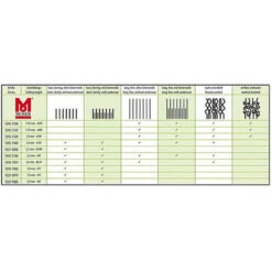 Moser - Tondeuse Max50 Pour Chien Et Chat -Chats Chiens Articles Magasin 15244