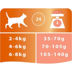 Pro Plan - Croquettes OPTIDERMA Elegant Saumon Pour Chat - 3Kg -Chats Chiens Articles Magasin 16215