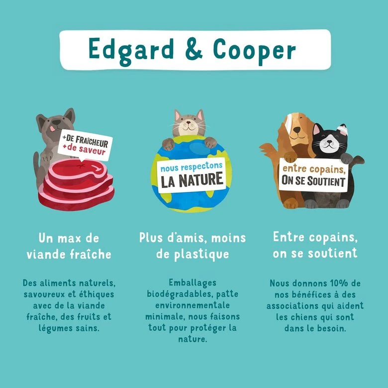 Edgard & Cooper - Croquettes à L'Agneau Pour Chien - 7Kg 9 Edgard & Cooper - Croquettes à L'Agneau Pour Chien - 7Kg – Image 7