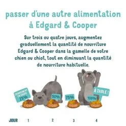Edgard & Cooper - Croquettes Au Poulet Et Saumon Pour Chien - 2,5Kg 17 Edgard & Cooper - Croquettes Au Poulet Et Saumon Pour Chien - 2,5Kg -Chats Chiens Articles Magasin 46586