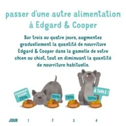 Edgard & Cooper - Croquettes BIO Au Bœuf Et Poulet Pour Chien - 2,5Kg -Chats Chiens Articles Magasin 46717