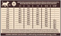 Wellness CORE - Croquettes Puppy Dinde Et Poulet Pour Chiot - 10Kg 13 Wellness CORE - Croquettes Puppy Dinde Et Poulet Pour Chiot - 10Kg -Chats Chiens Articles Magasin 64108