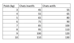 Natura Diet - Croquettes Adulte Au Saumon Pour Chat - 3Kg 5 Natura Diet - Croquettes Adulte Au Saumon Pour Chat - 3Kg -Chats Chiens Articles Magasin 64453