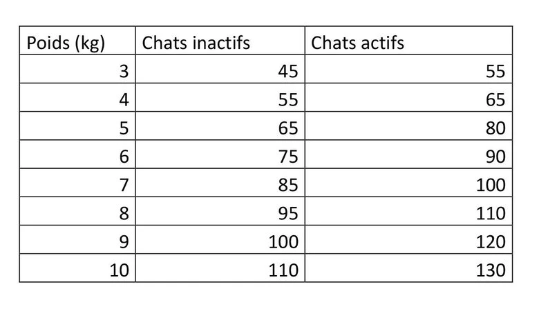 Natura Diet - Croquettes Adulte Au Saumon Pour Chat - 3Kg 4 Natura Diet - Croquettes Adulte Au Saumon Pour Chat - 3Kg – Image 2
