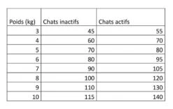 Natura Diet - Croquettes Adulte Sterilized Au Saumon Pour Chat Stérilisé - 1,5Kg 5 Natura Diet - Croquettes Adulte Sterilized Au Saumon Pour Chat Stérilisé - 1,5Kg -Chats Chiens Articles Magasin 64456