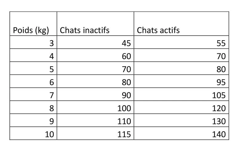 Natura Diet - Croquettes Adulte Sterilized Au Saumon Pour Chat Stérilisé - 1,5Kg 4 Natura Diet - Croquettes Adulte Sterilized Au Saumon Pour Chat Stérilisé - 1,5Kg – Image 2