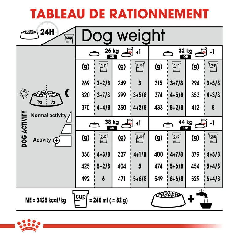 Royal Canin - Croquettes Maxi Adult Sterilised Pour Chien - 12Kg 4 Royal Canin - Croquettes Maxi Adult Sterilised Pour Chien - 12Kg – Image 2