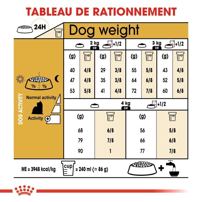 Royal Canin - Croquettes Yorkshire Terrier Pour Chien Adulte 11 Royal Canin - Croquettes Yorkshire Terrier Pour Chien Adulte – Image 9