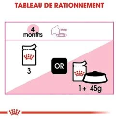 Royal Canin - Sachets Kitten Instinctive En Sauce Pour Chat - 12x85g 15 Royal Canin - Sachets Kitten Instinctive En Sauce Pour Chat - 12x85g -Chats Chiens Articles Magasin 67384