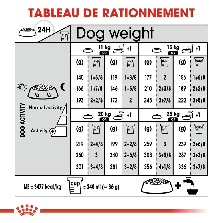 Royal Canin - Croquettes Medium Sterilised Pour Chien Stérilisé - 3Kg 9 Royal Canin - Croquettes Medium Sterilised Pour Chien Stérilisé - 3Kg – Image 7