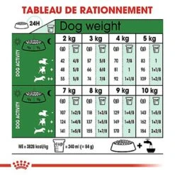 Royal Canin - Croquettes Mini Ageing 12+ Pour Chien Senior - 1,5Kg 14 Royal Canin - Croquettes Mini Ageing 12+ Pour Chien Senior - 1,5Kg -Chats Chiens Articles Magasin 67641