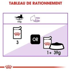 Royal Canin - Sachets Sterilised En Mousse Pour Chat - 12x85g 12 Royal Canin - Sachets Sterilised En Mousse Pour Chat - 12x85g -Chats Chiens Articles Magasin 68039