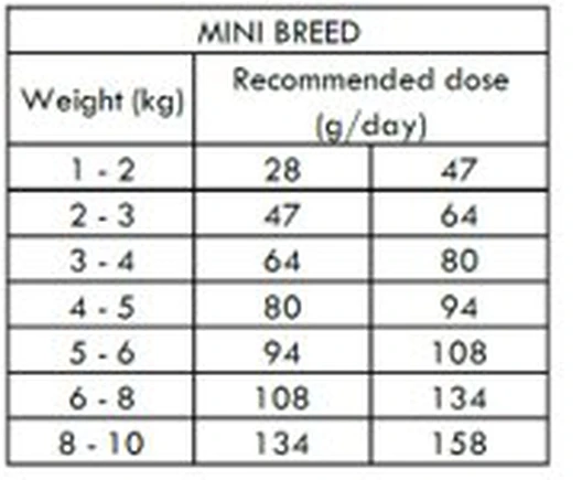 Nath - Croquettes Mini Adult Sensitive Au Poisson Et Saumon Pour Chien - 3Kg 4 Nath - Croquettes Mini Adult Sensitive Au Poisson Et Saumon Pour Chien - 3Kg – Image 2