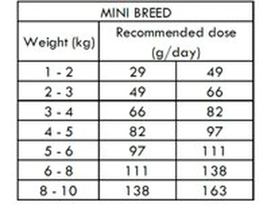 Nath - Croquettes Mini Adult Au Poulet Pour Chien - 7Kg 4 Nath - Croquettes Mini Adult Au Poulet Pour Chien - 7Kg – Image 2