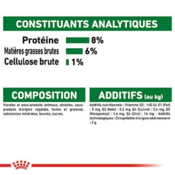 Royal Canin - Sachets Mini Puppy En Sauce Pour Chiot - 12X85g -Chats Chiens Articles Magasin 68372