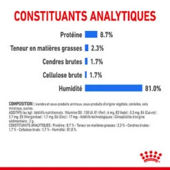 Royal Canin - Sachets Ultra Light En Mousse Pour Chien - 12X85g -Chats Chiens Articles Magasin 68379