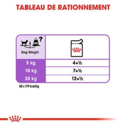 Royal Canin - Sachets Sterilised En Mousse Pour Chien - 12X85g 16 Royal Canin - Sachets Sterilised En Mousse Pour Chien - 12X85g -Chats Chiens Articles Magasin 68386