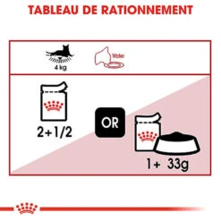 Royal Canin - Sachets Instinctive En Gelée Pour Chat - 12x85g 5 Royal Canin - Sachets Instinctive En Gelée Pour Chat - 12x85g -Chats Chiens Articles Magasin 68800