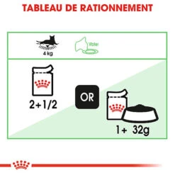 Royal Canin - Sachets Digest Sensitive En Sauce Pour Chat - 12x85g -Chats Chiens Articles Magasin 68803