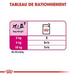 Royal Canin - Pâtée Exigent En Mousse Pour Chien - 12x85g 5 Royal Canin - Pâtée Exigent En Mousse Pour Chien - 12x85g -Chats Chiens Articles Magasin 68811