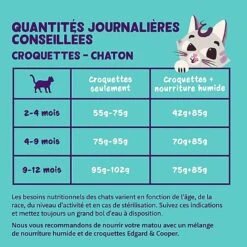 Edgard & Cooper - Croquettes Au Canard Et Au Poulet Pour Chaton - 2Kg 11 Edgard & Cooper - Croquettes Au Canard Et Au Poulet Pour Chaton - 2Kg -Chats Chiens Articles Magasin 73090