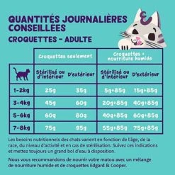 Edgard & Cooper - Croquettes à La Dinde Et Au Poulet Pour Chat Adulte - 2Kg 11 Edgard & Cooper - Croquettes à La Dinde Et Au Poulet Pour Chat Adulte - 2Kg -Chats Chiens Articles Magasin 73097