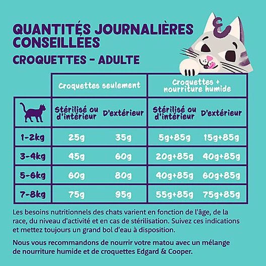 Edgard & Cooper - Croquettes à La Dinde Et Au Poulet Pour Chat Adulte - 2Kg 6 Edgard & Cooper - Croquettes à La Dinde Et Au Poulet Pour Chat Adulte - 2Kg – Image 4