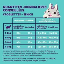 Edgard & Cooper - Croquettes à La Dinde Et Au Poulet Pour Chat Senior - 2Kg 11 Edgard & Cooper - Croquettes à La Dinde Et Au Poulet Pour Chat Senior - 2Kg -Chats Chiens Articles Magasin 73102