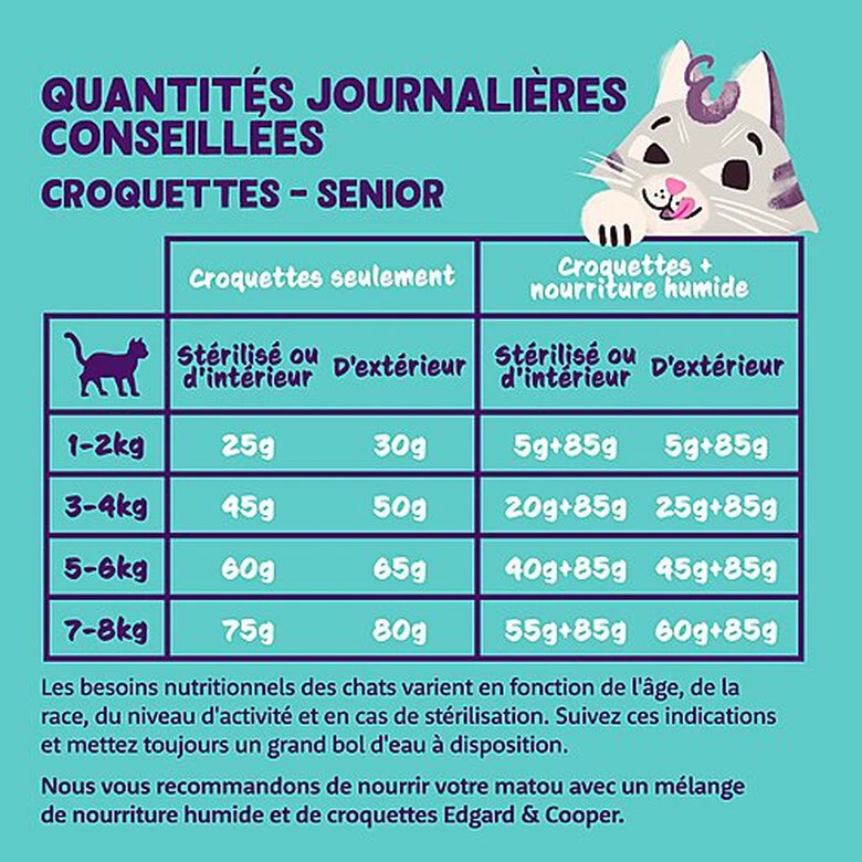 Edgard & Cooper - Croquettes à La Dinde Et Au Poulet Pour Chat Senior - 2Kg 6 Edgard & Cooper - Croquettes à La Dinde Et Au Poulet Pour Chat Senior - 2Kg – Image 4