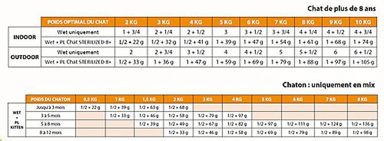 Flatazor - Pochons PURELIFE Effilés En Sauce à La Dinde Pour Chat - 12x85g 5 Flatazor - Pochons PURELIFE Effilés En Sauce à La Dinde Pour Chat - 12x85g – Image 3