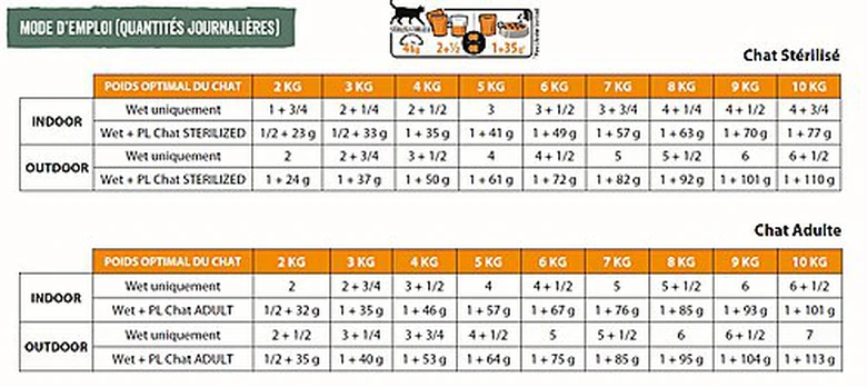 Flatazor - Pochons PURELIFE Effilés En Sauce à La Dinde Pour Chat - 12x85g 4 Flatazor - Pochons PURELIFE Effilés En Sauce à La Dinde Pour Chat - 12x85g – Image 2