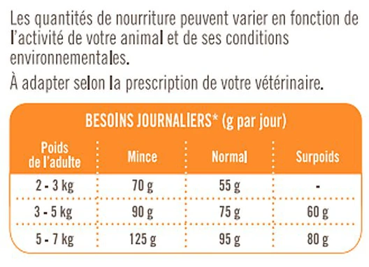 Nutrivia Vet - Croquettes Gastro Intestinal Pour Chat - 6Kg 4 Nutrivia Vet - Croquettes Gastro Intestinal Pour Chat - 6Kg – Image 2