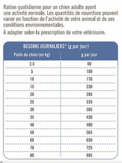 Nutrivia Vet - Croquettes Articulations Pour Chien - 12Kg 5 Nutrivia Vet - Croquettes Articulations Pour Chien - 12Kg -Chats Chiens Articles Magasin 73524 1