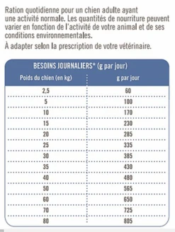 Nutrivia Vet - Croquettes Articulations Pour Chien - 3Kg 5 Nutrivia Vet - Croquettes Articulations Pour Chien - 3Kg -Chats Chiens Articles Magasin 73524