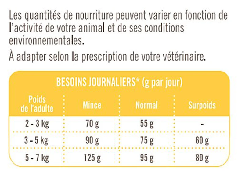 Nutrivia Vet - Croquettes Urinary Allégé Pour Chat - 3Kg 4 Nutrivia Vet - Croquettes Urinary Allégé Pour Chat - 3Kg – Image 2