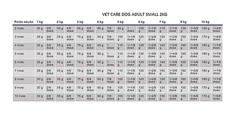 Royal Canin - Croquettes Veterinary Adult Vet Care Pour Petit Chien - 2Kg 4 Royal Canin - Croquettes Veterinary Adult Vet Care Pour Petit Chien - 2Kg – Image 2