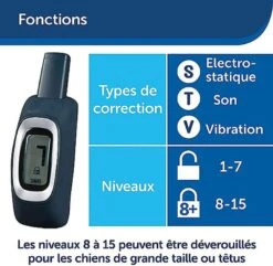 PetSafe - Système D'Aide à L'Education Pour Chiens - 100m -Chats Chiens Articles Magasin 74254