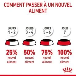 Royal Canin - Sachets Urinary Care En Sauce Pour Chat - 12x85g -Chats Chiens Articles Magasin 76816