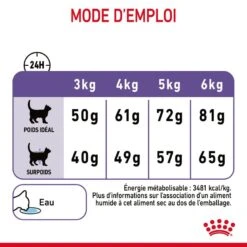 Royal Canin - Croquettes Appetite Control Care Pour Chat - 3,5Kg -Chats Chiens Articles Magasin 77645